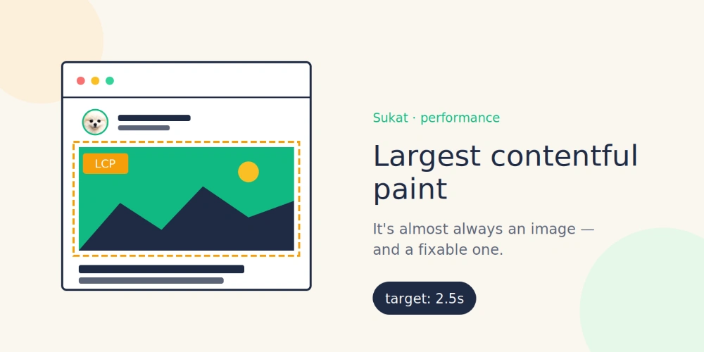 Sukat blog banner showing a webpage with a hero image flagged as the Largest Contentful Paint element.
