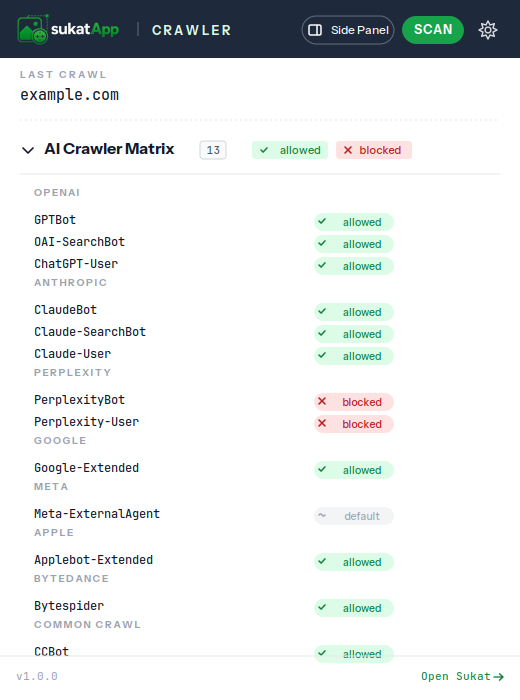 AI Crawler Matrix showing 13 AI bots grouped by vendor with allowed and blocked badges.