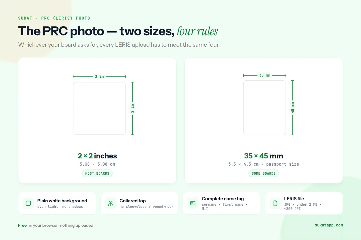 PRC photo sizes — 2×2 in (5.08 cm) and passport 35×45 mm — on a plain white background, collared top, and complete name tag.