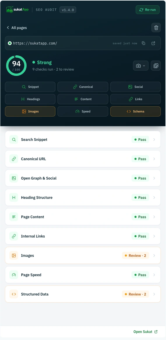 The Sukat SEO board: sukatapp.com scoring 97 (Strong) across two audited pages — /about at 100, the homepage at 94 — with a 61-URL sitemap row.