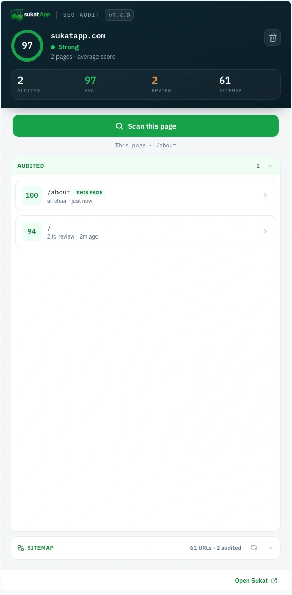 A single-page audit scoring 94 with nine on-page checks — snippet, canonical, social, headings, content, links, images, speed, and schema — most passing, images and schema flagged to review.