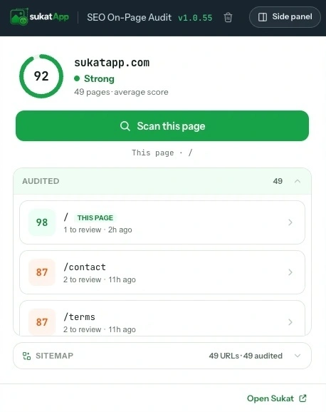 The Sukat SEO home board: sukatapp.com scored 92, with audited pages listed by score and a sitemap row.
